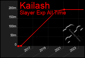 Total Graph of Kailash