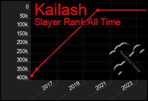 Total Graph of Kailash