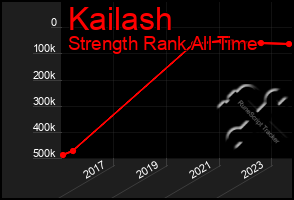 Total Graph of Kailash