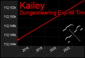 Total Graph of Kailey