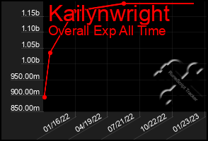 Total Graph of Kailynwright