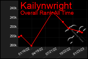 Total Graph of Kailynwright