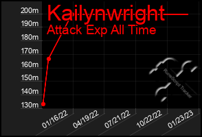 Total Graph of Kailynwright