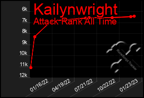 Total Graph of Kailynwright