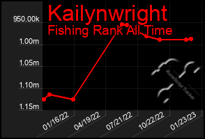 Total Graph of Kailynwright