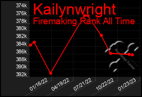 Total Graph of Kailynwright