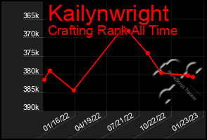 Total Graph of Kailynwright