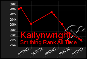 Total Graph of Kailynwright