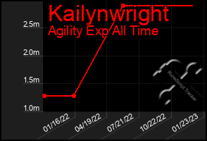 Total Graph of Kailynwright