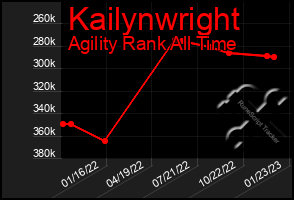 Total Graph of Kailynwright