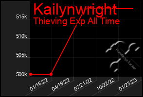 Total Graph of Kailynwright