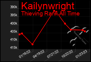 Total Graph of Kailynwright