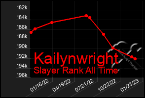 Total Graph of Kailynwright