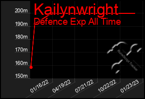 Total Graph of Kailynwright