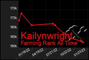 Total Graph of Kailynwright