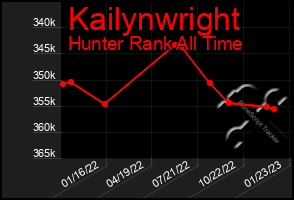 Total Graph of Kailynwright