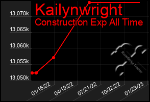 Total Graph of Kailynwright