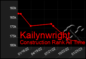 Total Graph of Kailynwright