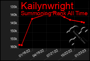 Total Graph of Kailynwright