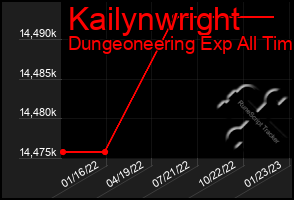 Total Graph of Kailynwright