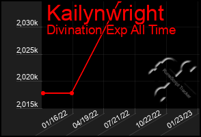 Total Graph of Kailynwright