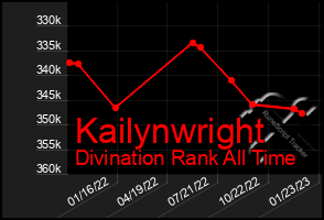 Total Graph of Kailynwright
