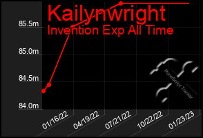 Total Graph of Kailynwright