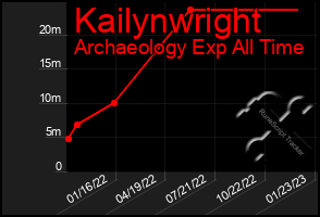 Total Graph of Kailynwright