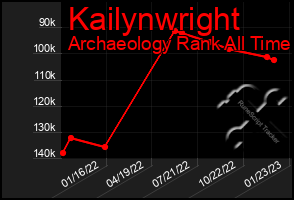 Total Graph of Kailynwright