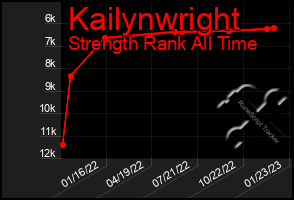 Total Graph of Kailynwright