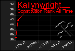 Total Graph of Kailynwright