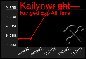 Total Graph of Kailynwright