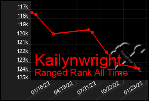 Total Graph of Kailynwright