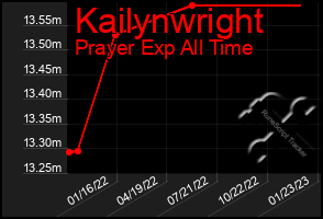 Total Graph of Kailynwright