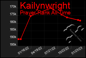 Total Graph of Kailynwright