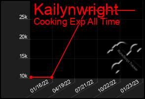 Total Graph of Kailynwright