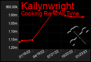 Total Graph of Kailynwright