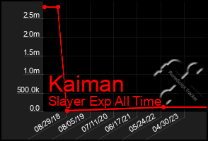 Total Graph of Kaiman