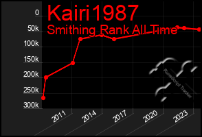 Total Graph of Kairi1987