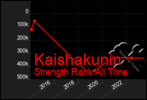 Total Graph of Kaishakunin