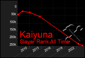 Total Graph of Kaiyuna
