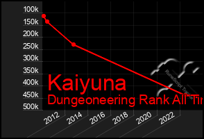 Total Graph of Kaiyuna