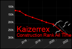 Total Graph of Kaizerrex