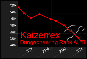 Total Graph of Kaizerrex