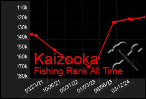 Total Graph of Kaizooka