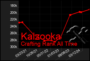 Total Graph of Kaizooka