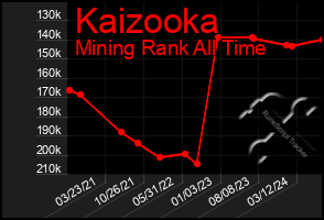 Total Graph of Kaizooka