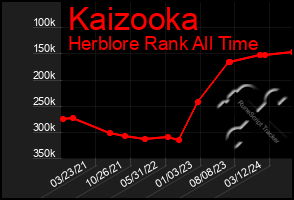 Total Graph of Kaizooka