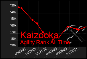 Total Graph of Kaizooka