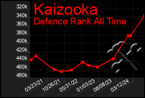 Total Graph of Kaizooka